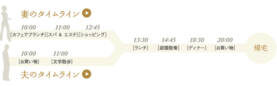 タイムライン
